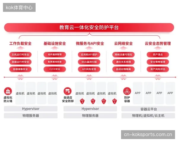 云原生与分布式架构将最终瓦解传统的集中式体育制作中心，实现“人人皆可导播”的愿景